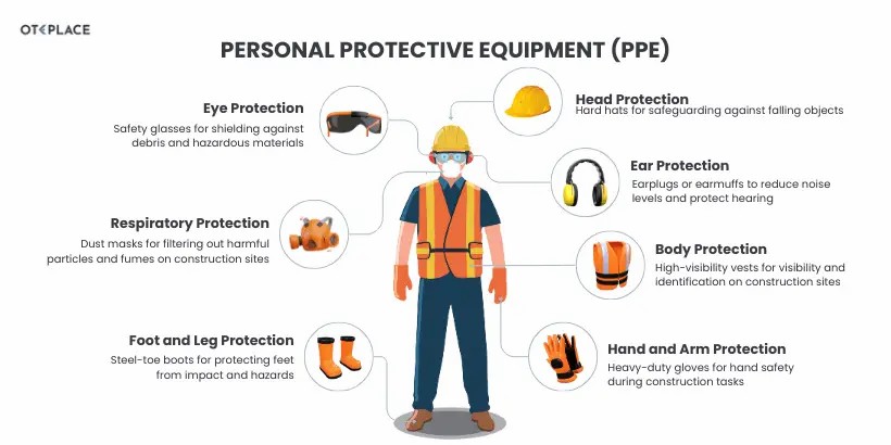 Empowering Workplace Safety: Your Guide to Online PPE... - Working at Heights Training UK
