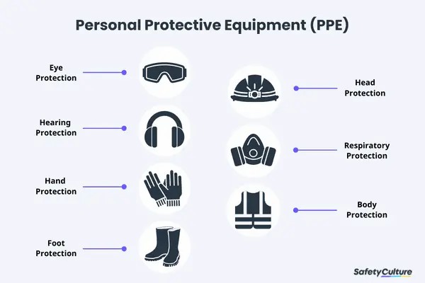 Elevate Workplace Safety with Online PPE Training in the UK - Working at Heights Training UK